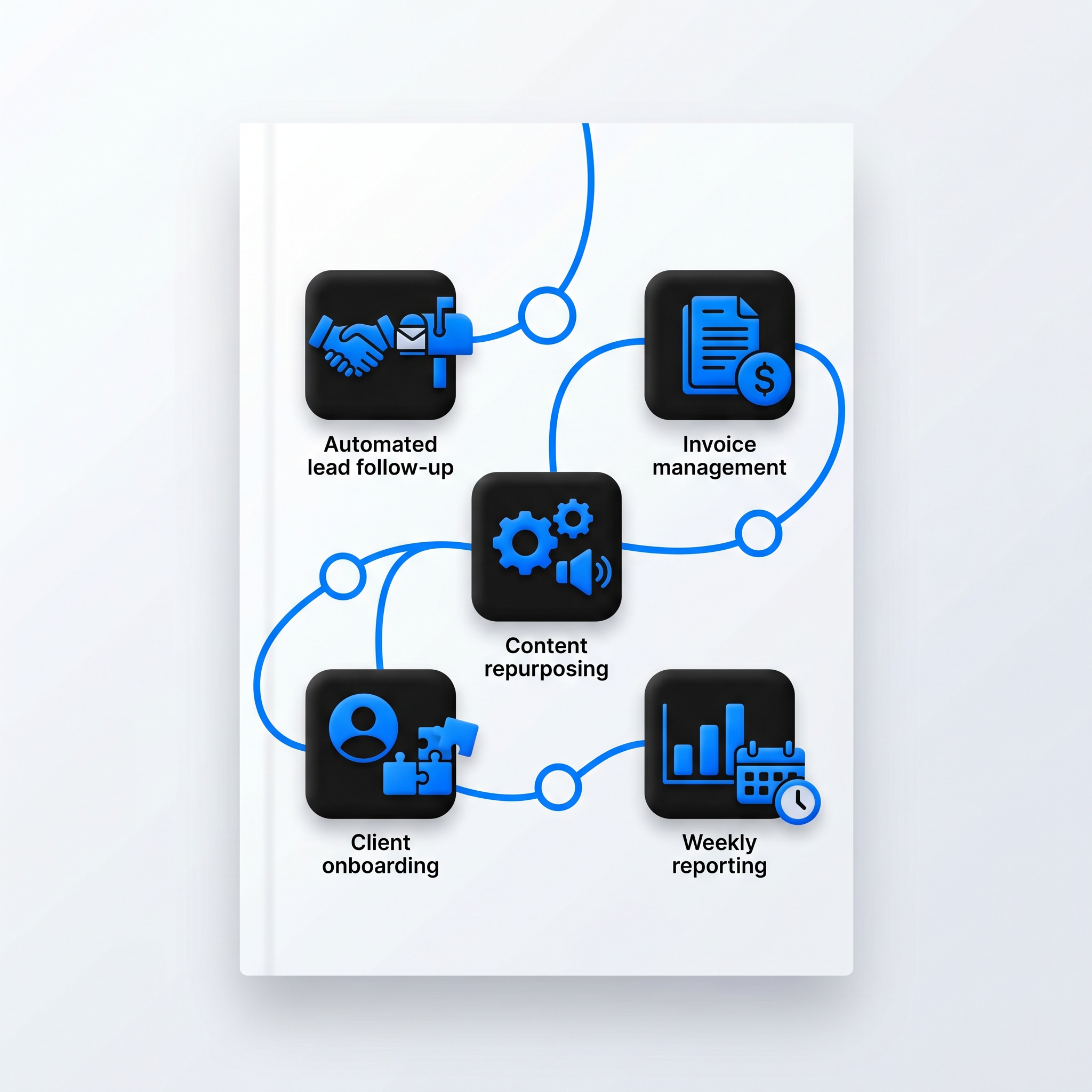 AI Agent Starter Stack: 5 n8n Workflows
