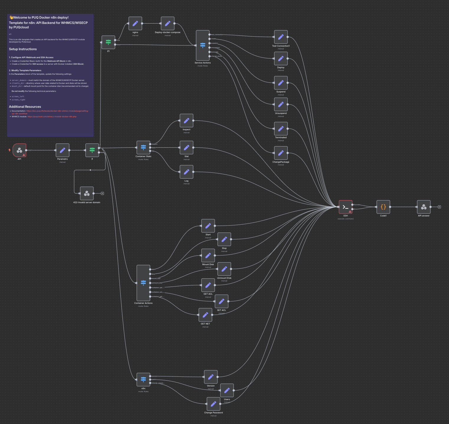API Backend for WHMCS/WISECP by PUQcloud