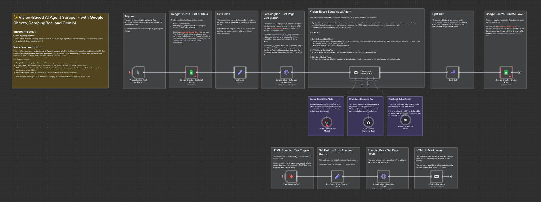 Vision-Based AI Agent Scraper - with Google Sheets, ScrapingBee, and Gemini